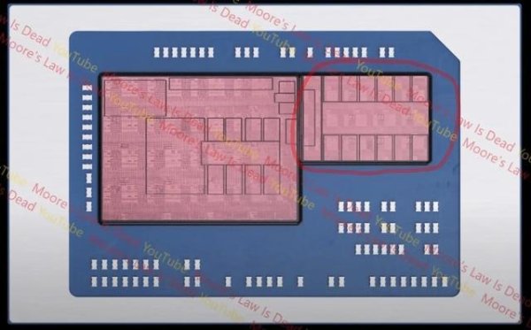 安信策略 AMD Medusa Halo APU泄露：最多24个核心和48个RDNA 5 CU