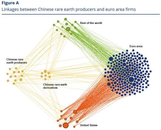 欧洲央行焦虑：跟美国买，背后还是中国
